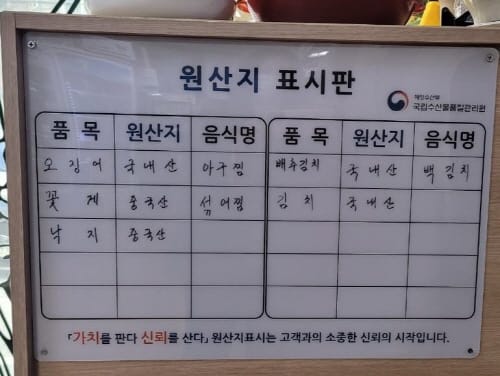 대전시 특사경, 원산지표시 위반 수산물 판매업소 3곳 적발