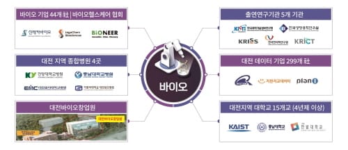 가명정보활용지원센터 공모 선정, 국비 30억 원 확보