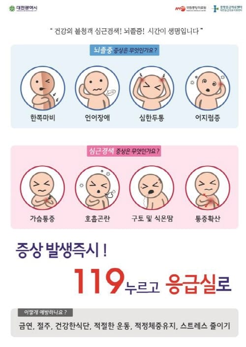 대전시, 응급실 내원 3대 중증응급환자 전국 최고 골든타임 확보