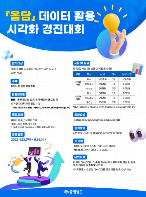 ‘올담’ 데이터 활용 시각화 경진대회 개최
