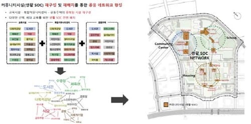 행복도시 ‘0세부터 100세까지 공동체 마을’ 조성한다