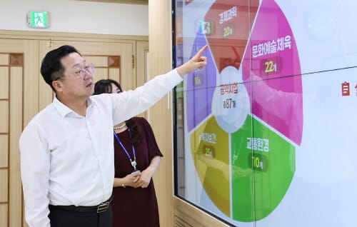 이장우 대전시장 ‘시민과의 약속사업, 실시간으로 챙긴다’