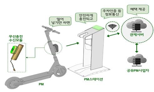 “1인 전동차도 전용 주차장에 세워주세요”
