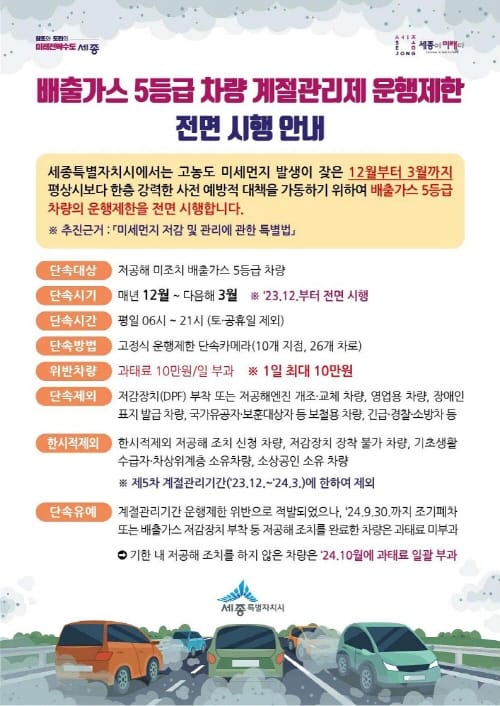 내년 3월까지 5등급 차량 운행 제한 전면 시행