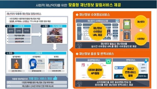 대전소방, 첨단기술활용 일류 안전도시 도약