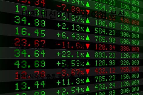 대전 상장기업 수 57개, 대구 넘어섰다