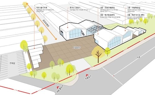 충남방적, 문화복합단지로 탈바꿈 ‘박차’