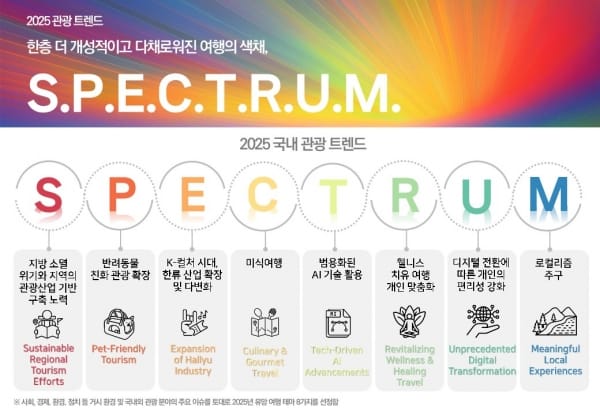 한층 더 개성적이고 다채로워진 여행의 색채 2025 관광 트렌드, S.P.E.C.T.R.U.M.