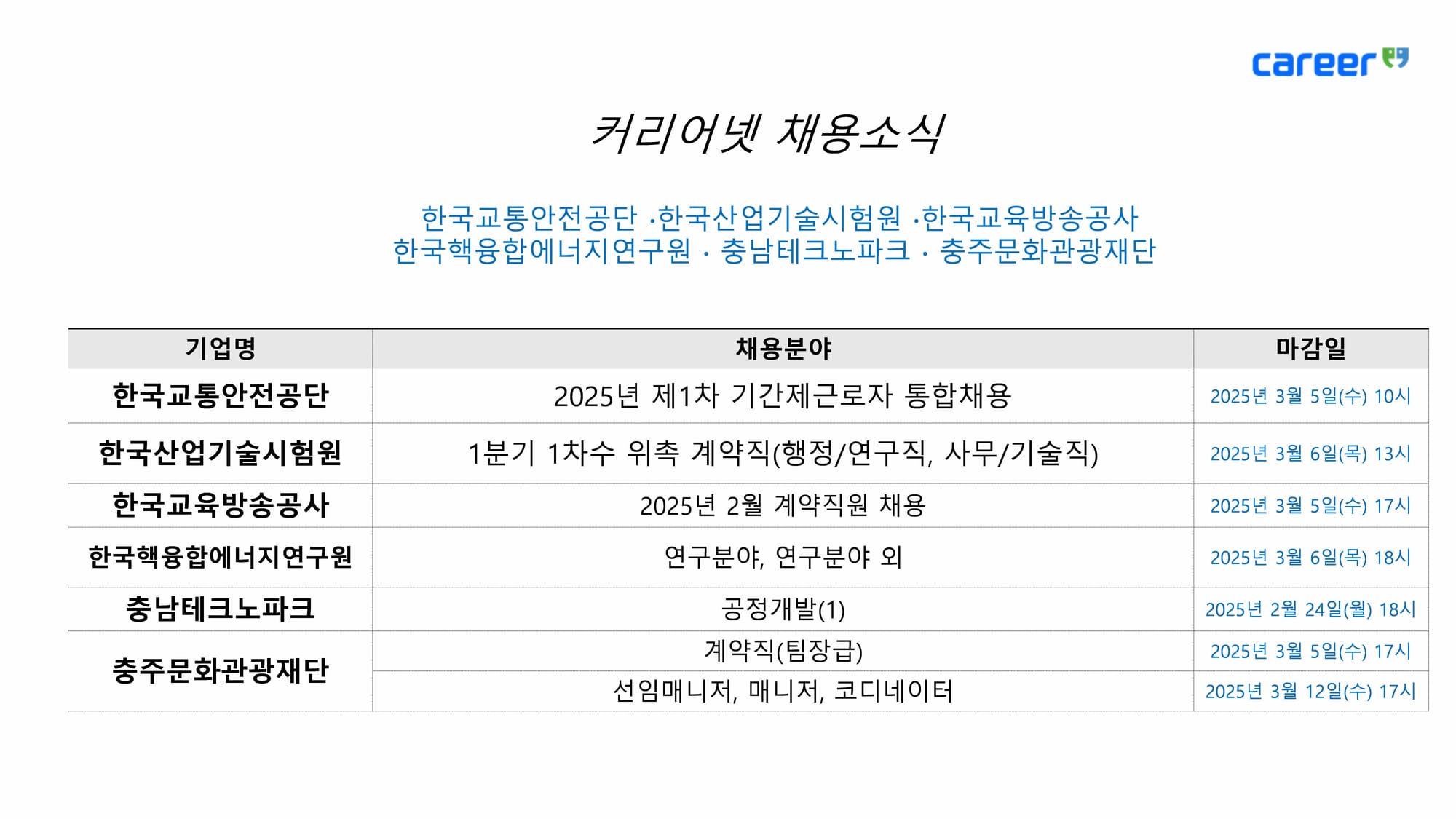 공공기관 채용 소식... 한국핵융합에너지연구원 등 6개 기관