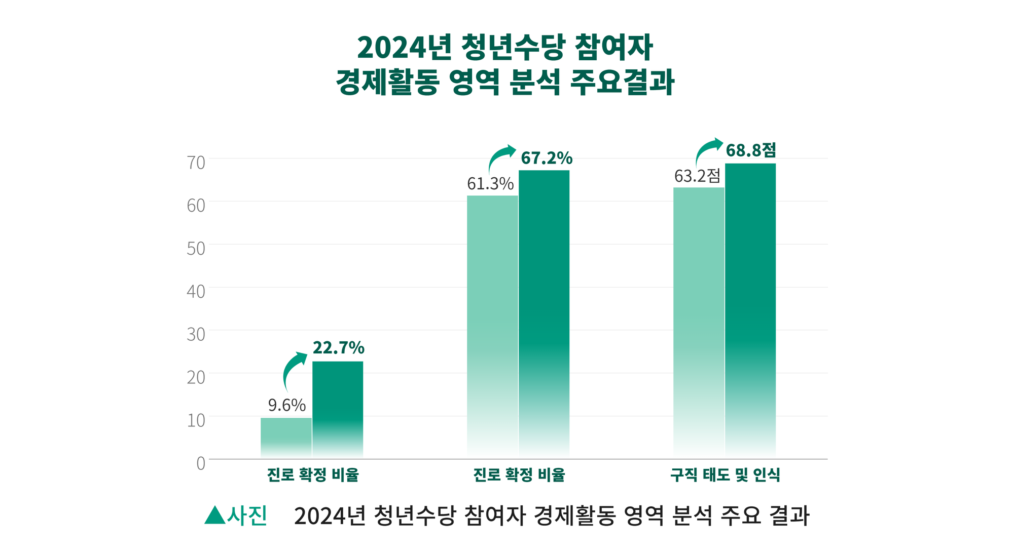 1만8021명의 청년 데이터 분석… 서울광역청년센터, 2024년 연구보고서 5종 발간