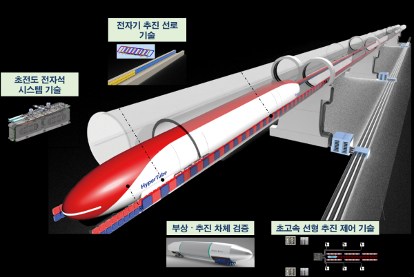 “시속 1200km 꿈의 열차”… 하이퍼튜브 기술개발 본격 착수