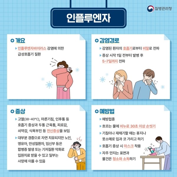 소아·청소년 독감 기승…예방접종 당부