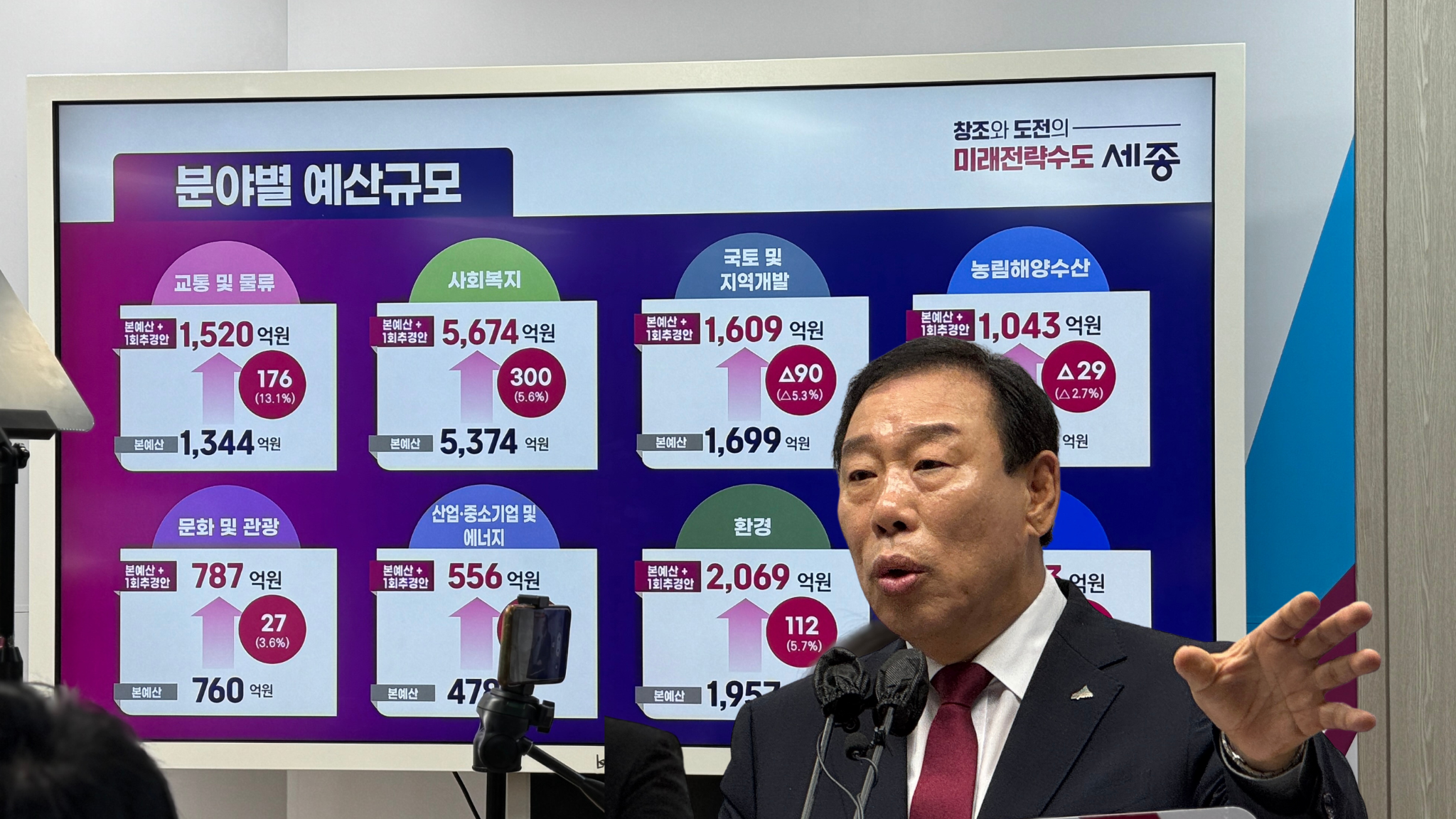 세종시, 1,260억 원 규모 추경예산안 편성... 복지·지역경제 활성화 중점