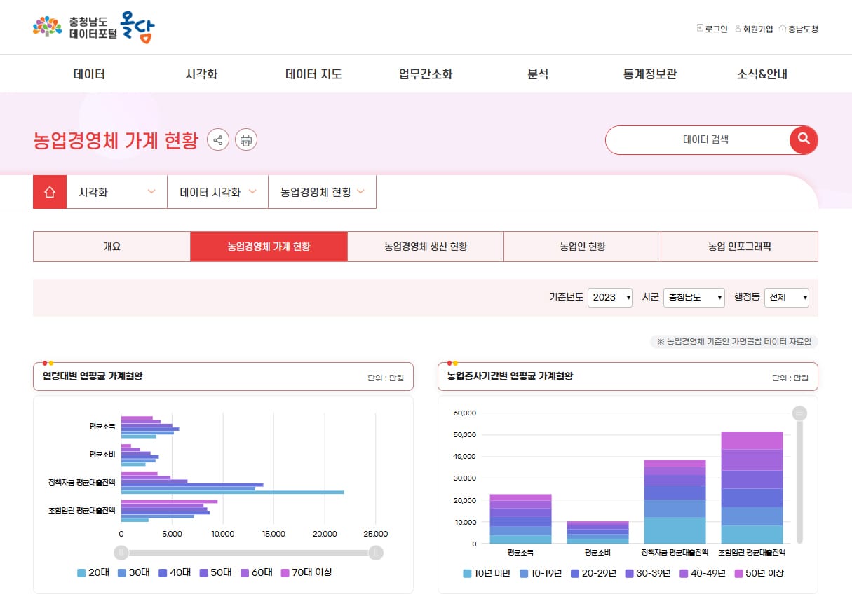 ‘데이터 활용 충남 농업’ 새로운 미래 준비