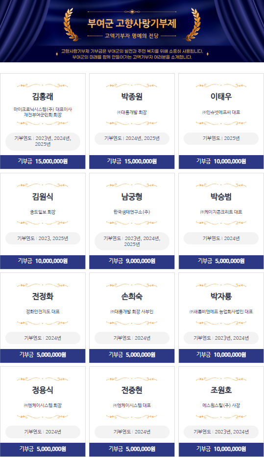 ‘고향사랑 명예의 전당’ 신설로 고액기부자 예우 강화