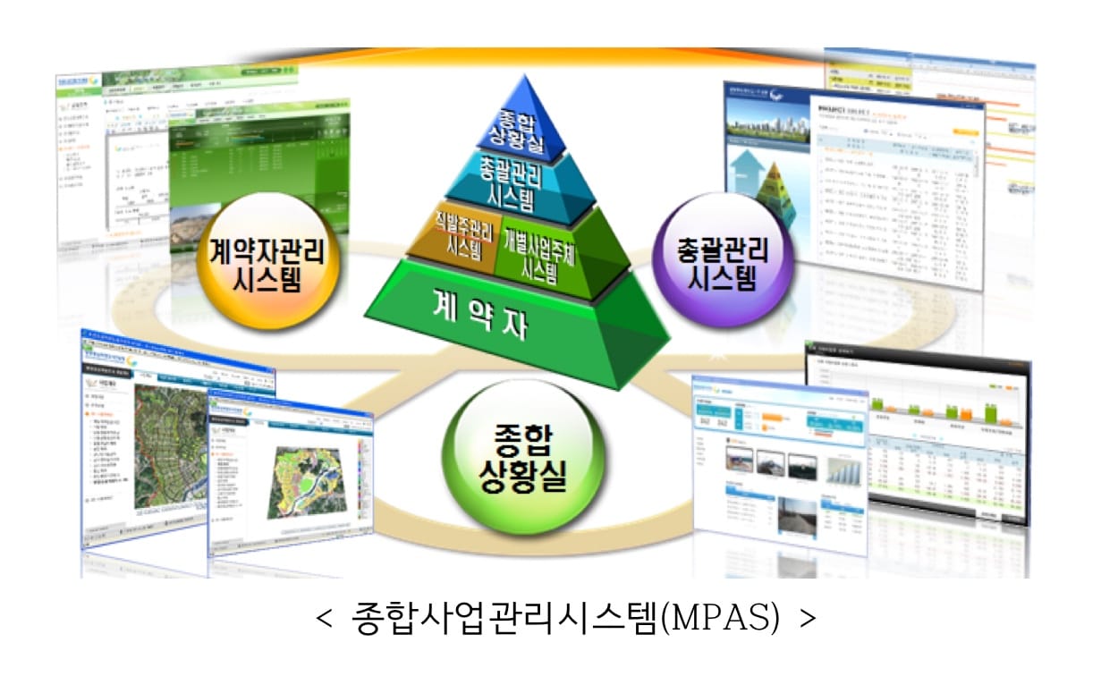 행복청, 종합사업관리로 예산·일정·품질 “세 마리 토끼”를 한 번