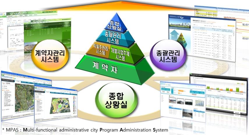 행복도시 건설관리,  AI 스마트기술 담아 ‘업그레이드’