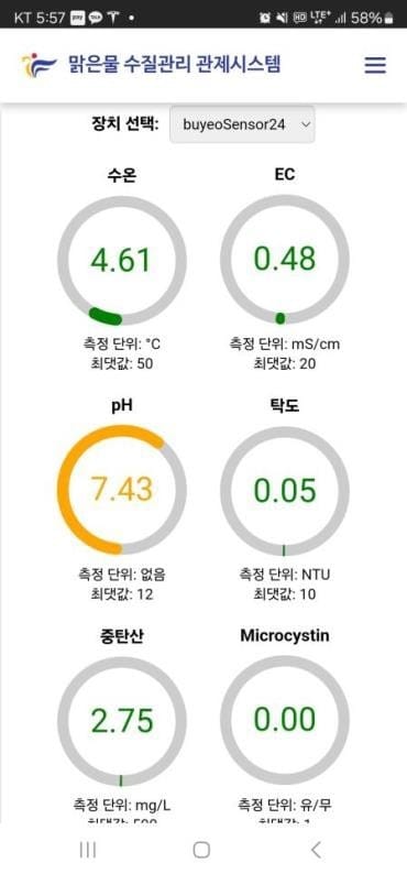 부여군, ‘맑은물 수질관리 스마트 ICT’로 우수상 수상