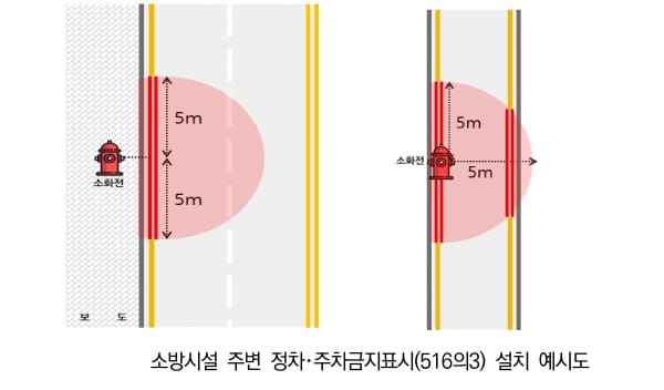 대전시, 소방시설 주변 불법 주정차 ‘빨간선’ 으로 막는다