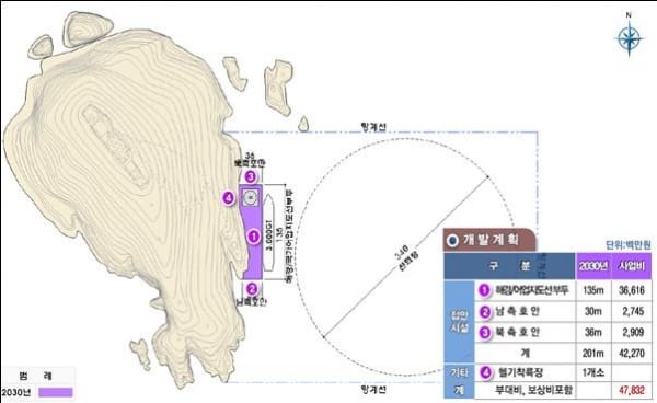 서해의 독도, 격렬비열도 개발 본격화