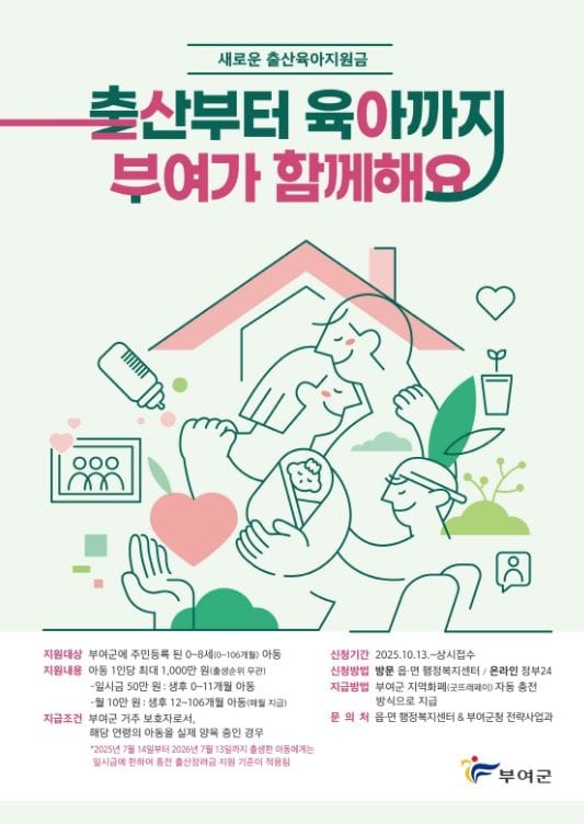 부여, 출산육아지원금 첫 지급… 아동 981명에게 총 3억 8천50만 원 지원
