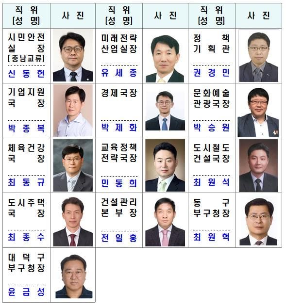 26.1.1.字 대전시 승진 및 국･과장급 전보인사