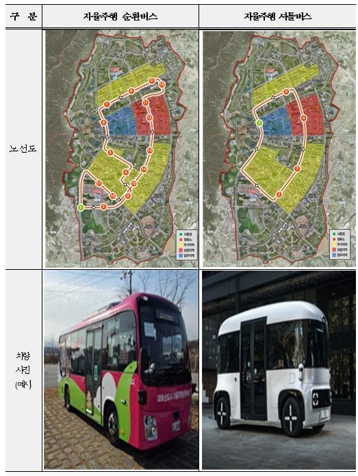 충남도 내포신도시 자율주행 야간 버스 운행한다