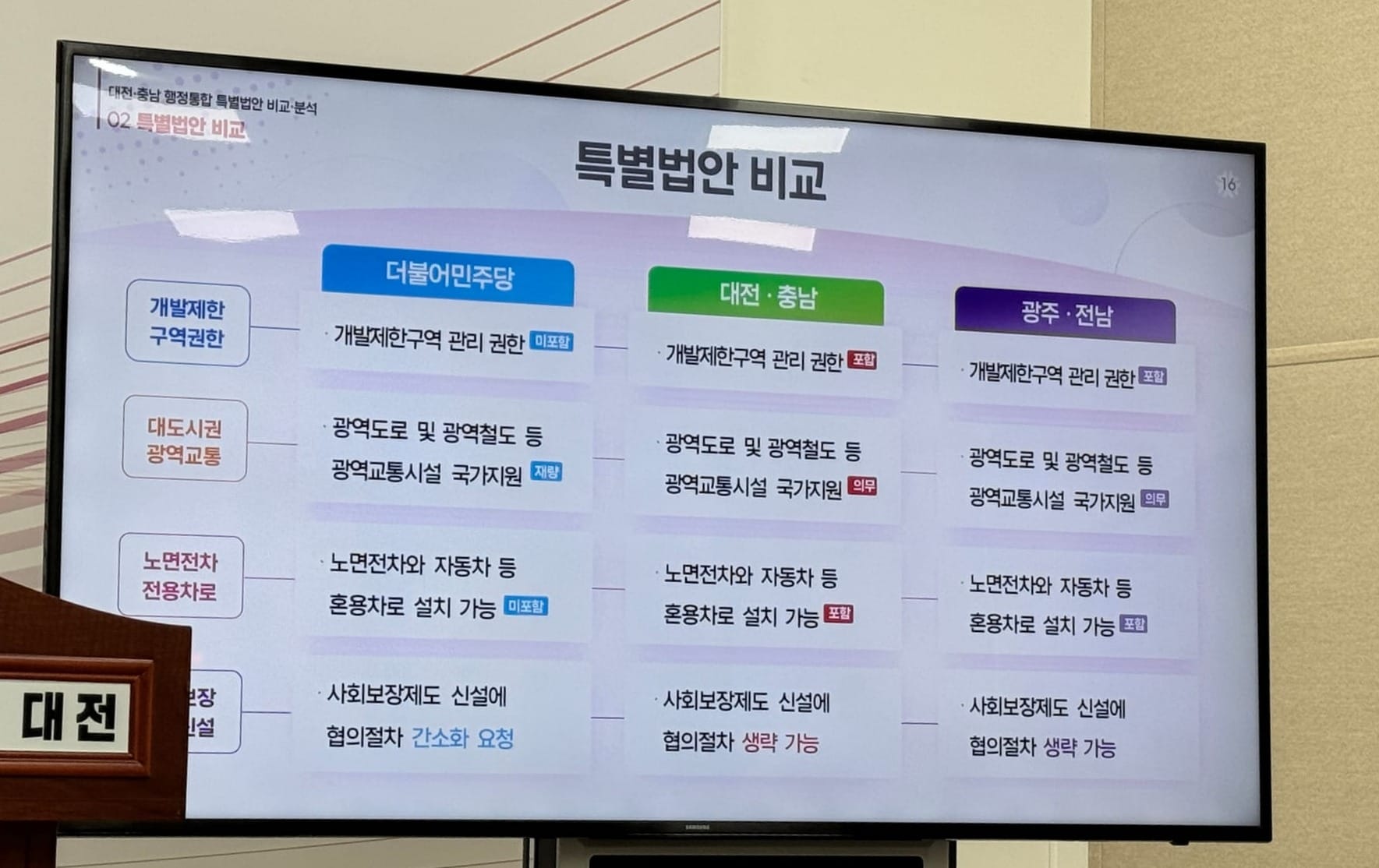 충남-대전 단순 물리적 행정 통합 반대. 제4시립도서관 2032년 개관 (2.2일)