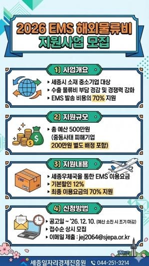 세종일자리경제진흥원, 중소기업 EMS 해외물류비 지원