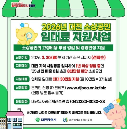 대전시 소상공인 임대료 지원사업 3년 연속 추진