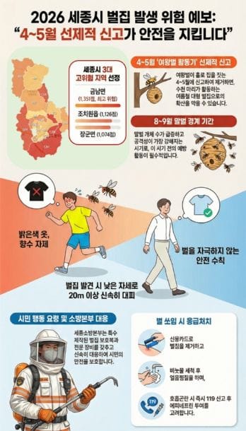세종시, 벌집 위험 지도 배포…발견 시 즉시 신고하세요