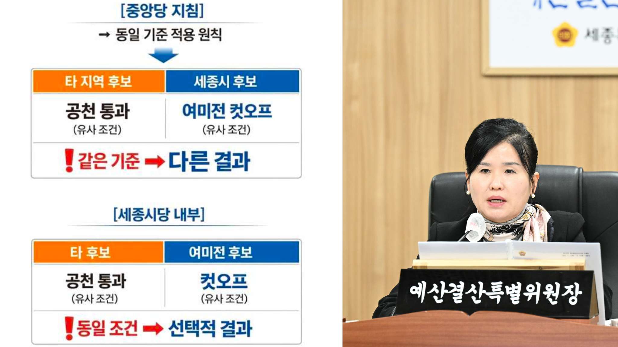 "기준은 같다는데 결과는 왜 다르나?"… 세종시 민주당 공천, 형평성·공정성 논란 속 법원 판단으로