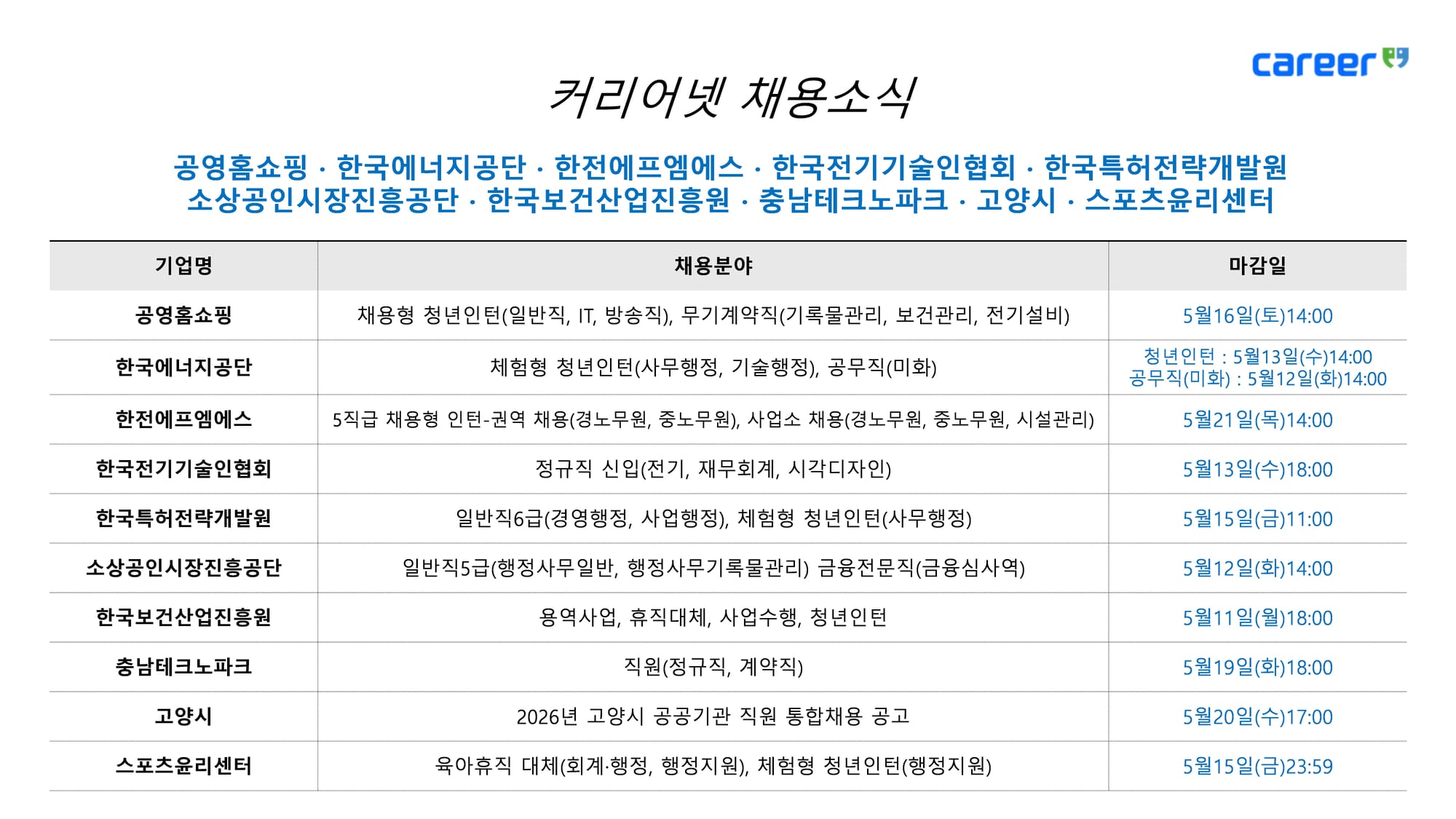 커리어넷, 한국에너지공단·한전에프엠에스, 스포츠윤리센터 등 채용 소식 발표