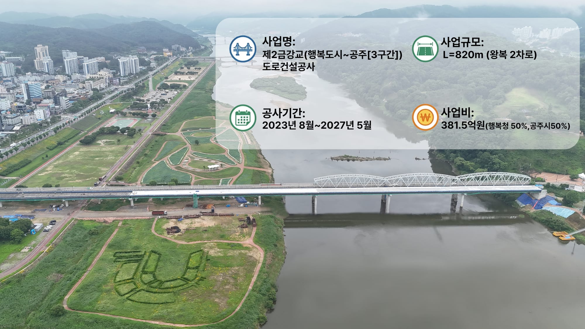 “물길은 열고, 안전은 잠그고” 행복청 차장, 제2금강교 건설현장 안전점검