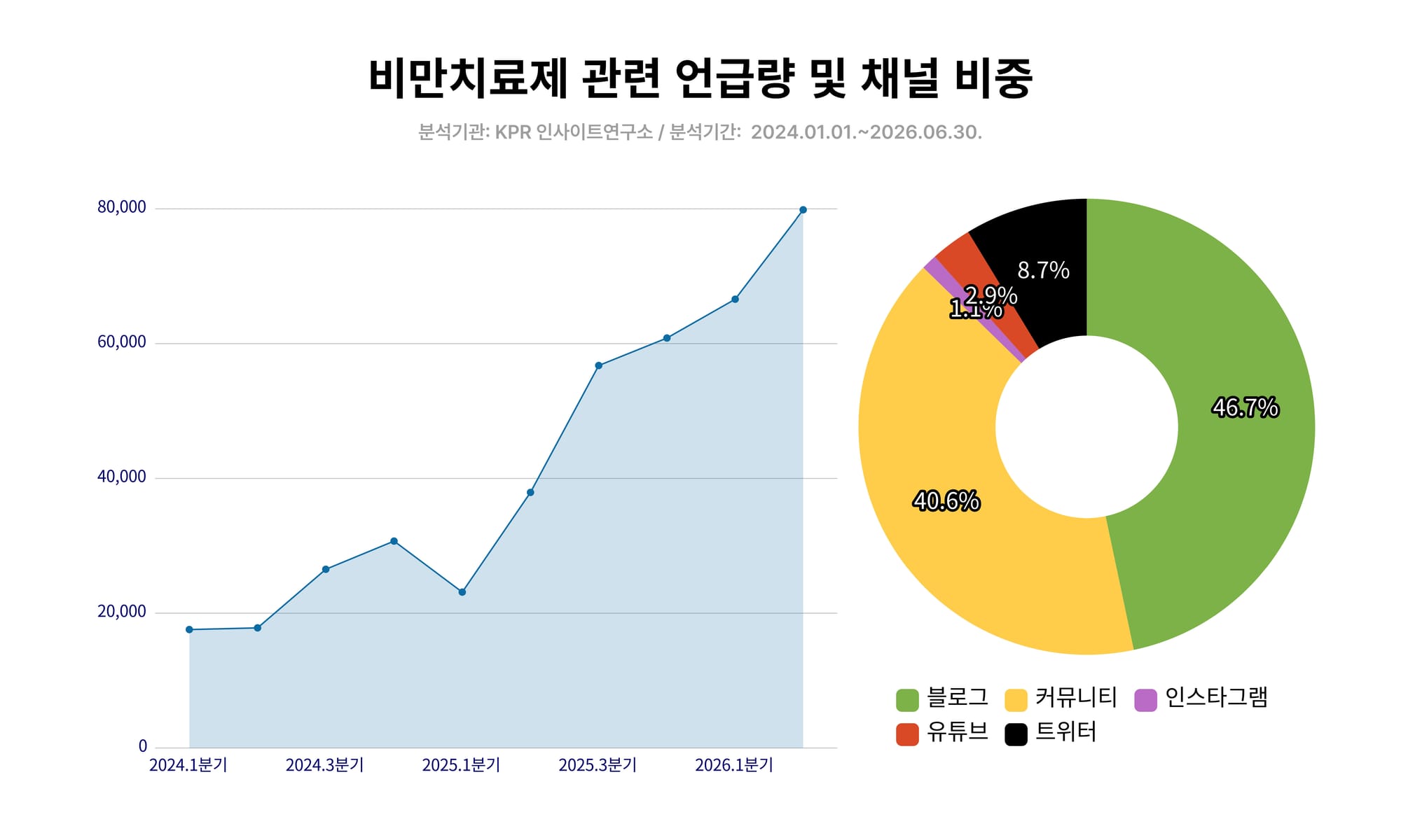 다이어트 시장의 판을 바꾼다… ‘의지’에서 ‘루틴’으로 체중 관리 패러다임 전환