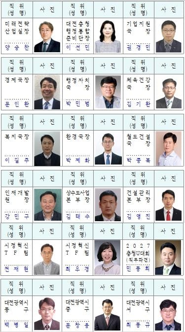 대전시, 2026. 7. 2.字 실·국장급 전보인사