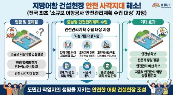 충남도 지방어항 건설현장 안전 사각지대 없앤다