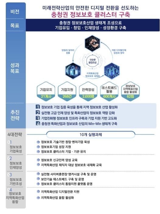 세종시 '중부권 사이버보안 거점' 문 열다