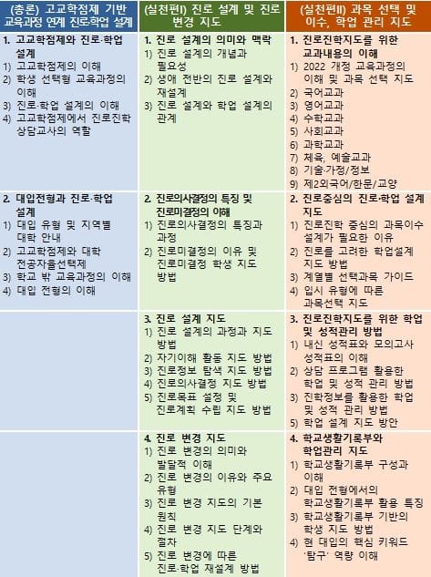 교육부, 전국 고교 진로전담교사, “학교 진로‧진학 상담 위해 우리가 나선다”