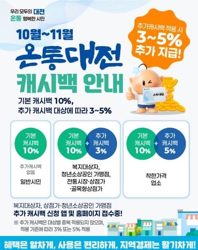 대전시, 온통대전 10월~11월 최대 15% 캐시백