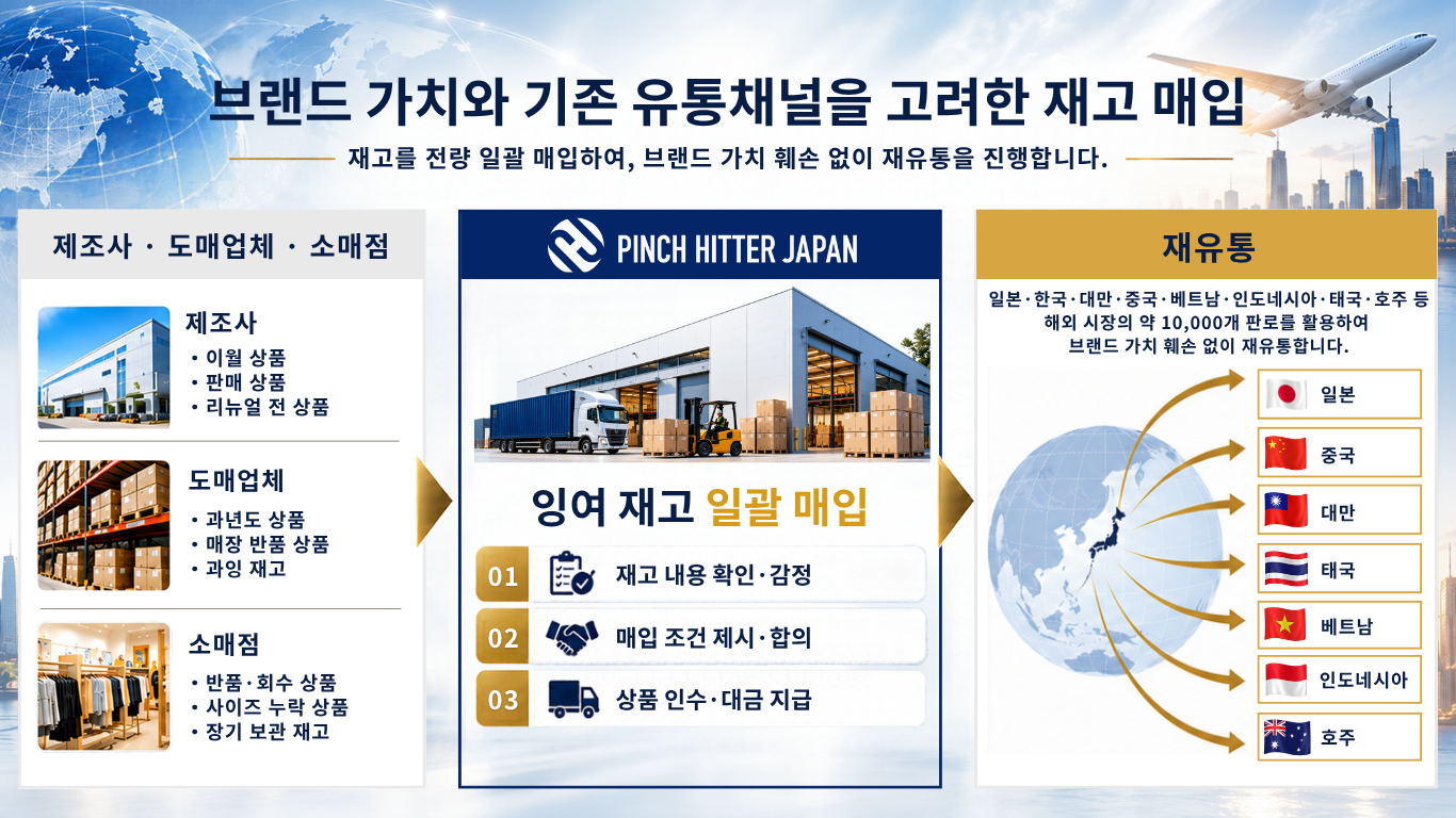 핀치히터재팬, 1만 개 기업의 판매 네트워크 기반으로 한국 재고 매입 사업 본격화