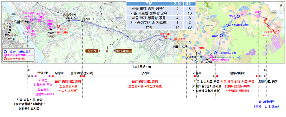 세종~공주 광역 BRT 구축사업 이달 첫삽 뜬다 post image