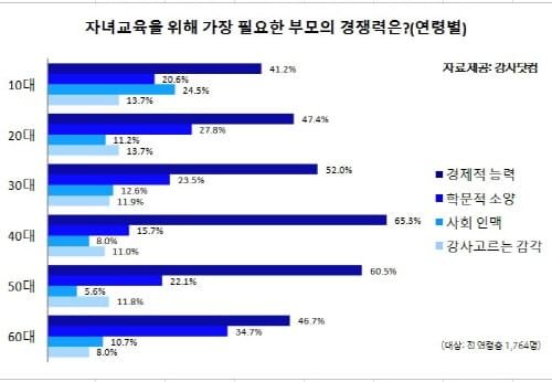 자녀들을 키우는 부모의 생각은? post image