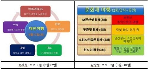 대전시, 문화재 야행 프로그램 「夜 좋다」 개막 post image