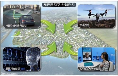새만금 산업단지, 4차 산업 전진기지 위해 유치 업종 확대 post image