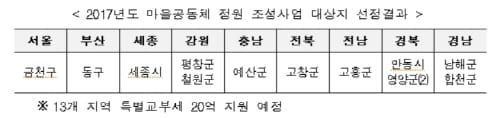 세종시 고운뜰공원 행복정원사업, 중앙공모에 최종 선정 post image