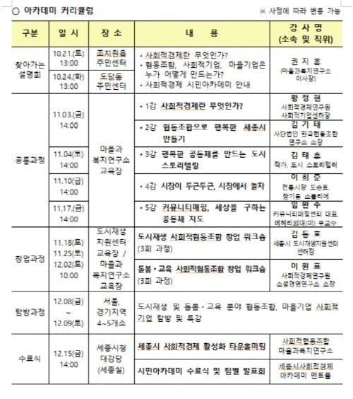 사회적경제 시민 아카데미 개강 post image