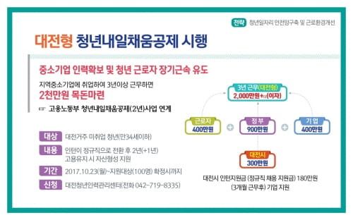 대전형(2+1년) 청년내일채움공제가입 기업·청년 모집 post image