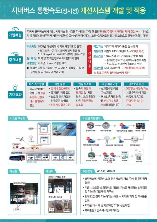 대전시, 차세대 시내버스 통행속도 개선시스템 개발 post image