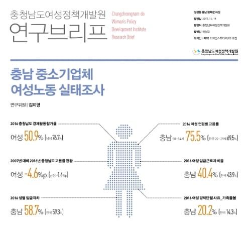 충남여성정책개발원, ‘충남 중소기업체 여성노동 실태’ 보고서 post image